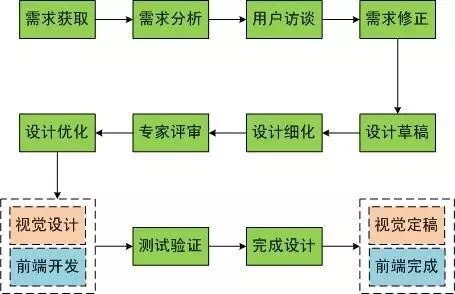 阿里UED ▏优秀的交互设计师是这样养成的