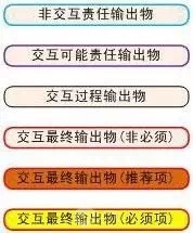 阿里UED ▏优秀的交互设计师是这样养成的