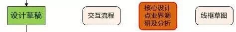 阿里UED ▏优秀的交互设计师是这样养成的