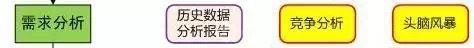 阿里UED ▏优秀的交互设计师是这样养成的