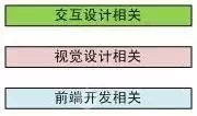 阿里UED ▏优秀的交互设计师是这样养成的