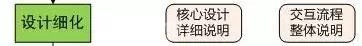 阿里UED ▏优秀的交互设计师是这样养成的