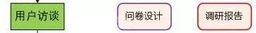 阿里UED ▏优秀的交互设计师是这样养成的