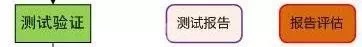 阿里UED ▏优秀的交互设计师是这样养成的