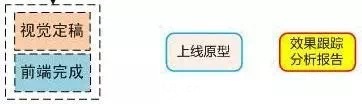 阿里UED ▏优秀的交互设计师是这样养成的