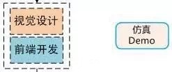 阿里UED ▏优秀的交互设计师是这样养成的