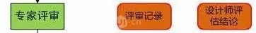 阿里UED ▏优秀的交互设计师是这样养成的