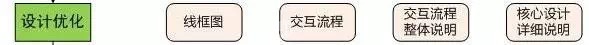 阿里UED ▏优秀的交互设计师是这样养成的