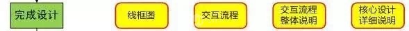 阿里UED ▏优秀的交互设计师是这样养成的