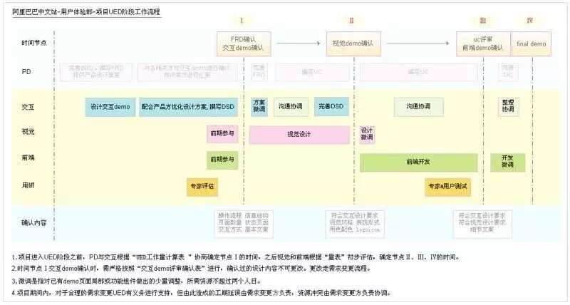 阿里UED ▏优秀的交互设计师是这样养成的