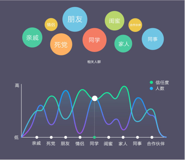 引导设计 视觉设计 产品设计 交互设计